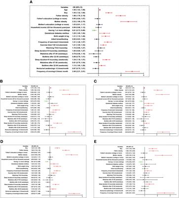 Associations Between Sleep Duration, Wake-Up Time, Bedtime, and Abdominal Obesity: Results From 9559 Chinese Children Aged 7–18 Years